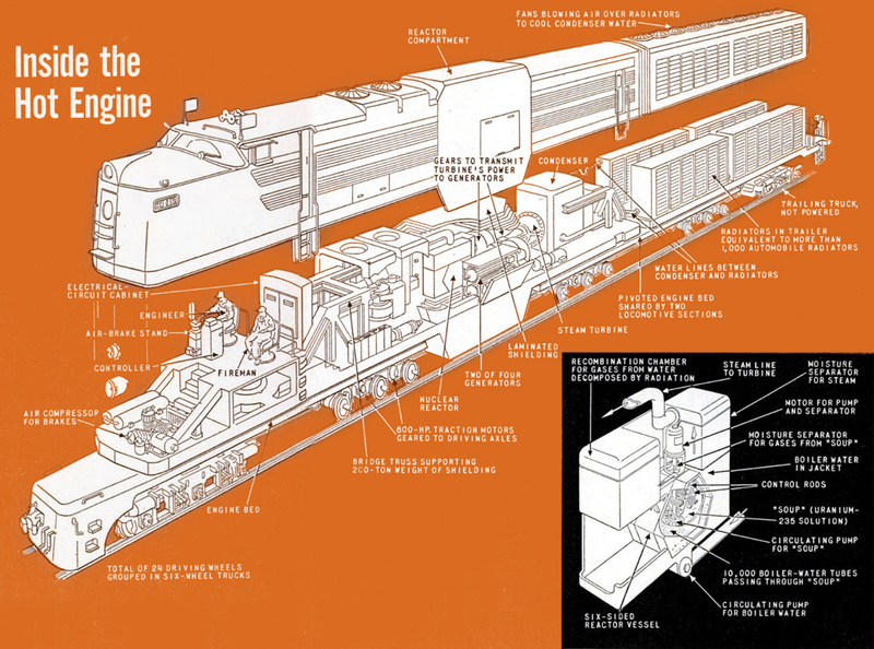 Illustration for article titled The Days of Atomic Locomotives in America